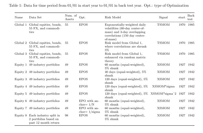 Tables Space Between Words Tabular Tex Latex Stack Exchange - Beautiful 8K Mountain Patterns | Free Download