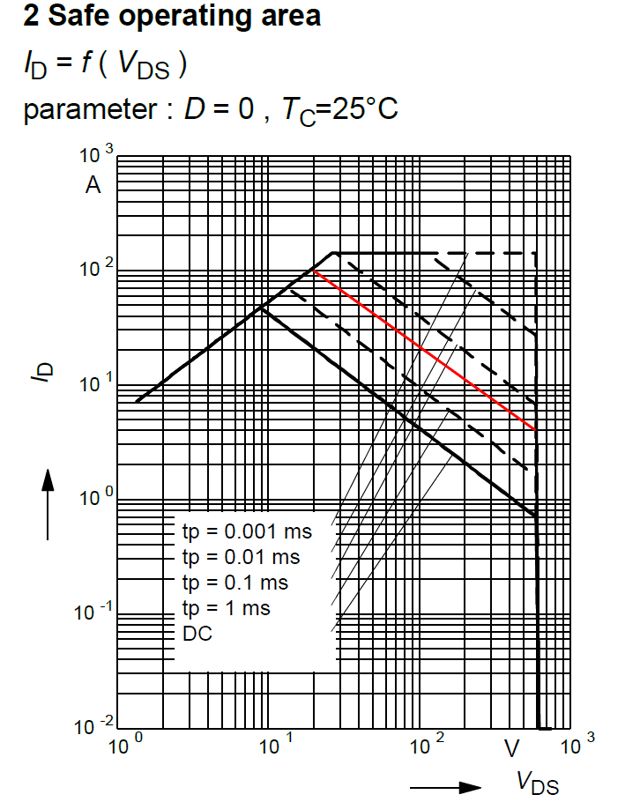 Github Ishaengg1 Thermal Simulation Mosfet Junction Temperature - Abstract Texture Collection - High Resolution Quality