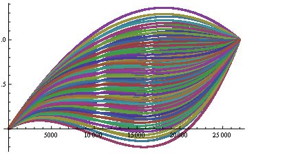 Map Dynamic Application Of Several Polynomials Mathematica Stack - Professional Nature Photo - Desktop