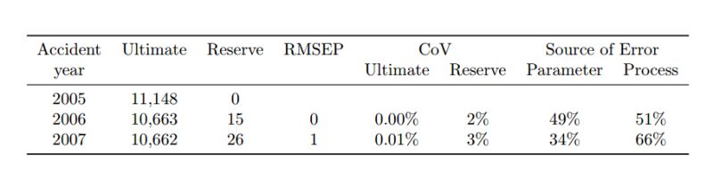 Table With Multirow Multicolumn Spacing Problems Tex Latex Stack - Amazing 4K Landscape Arts | Free Download