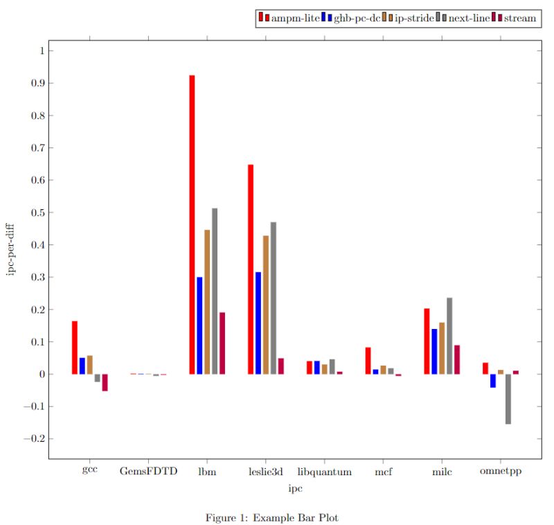 Pgfplots Grouped Bar Chart From Csv Or Xlsx Tex Latex Stack Exchange - Ocean Photo Collection - 4K Quality