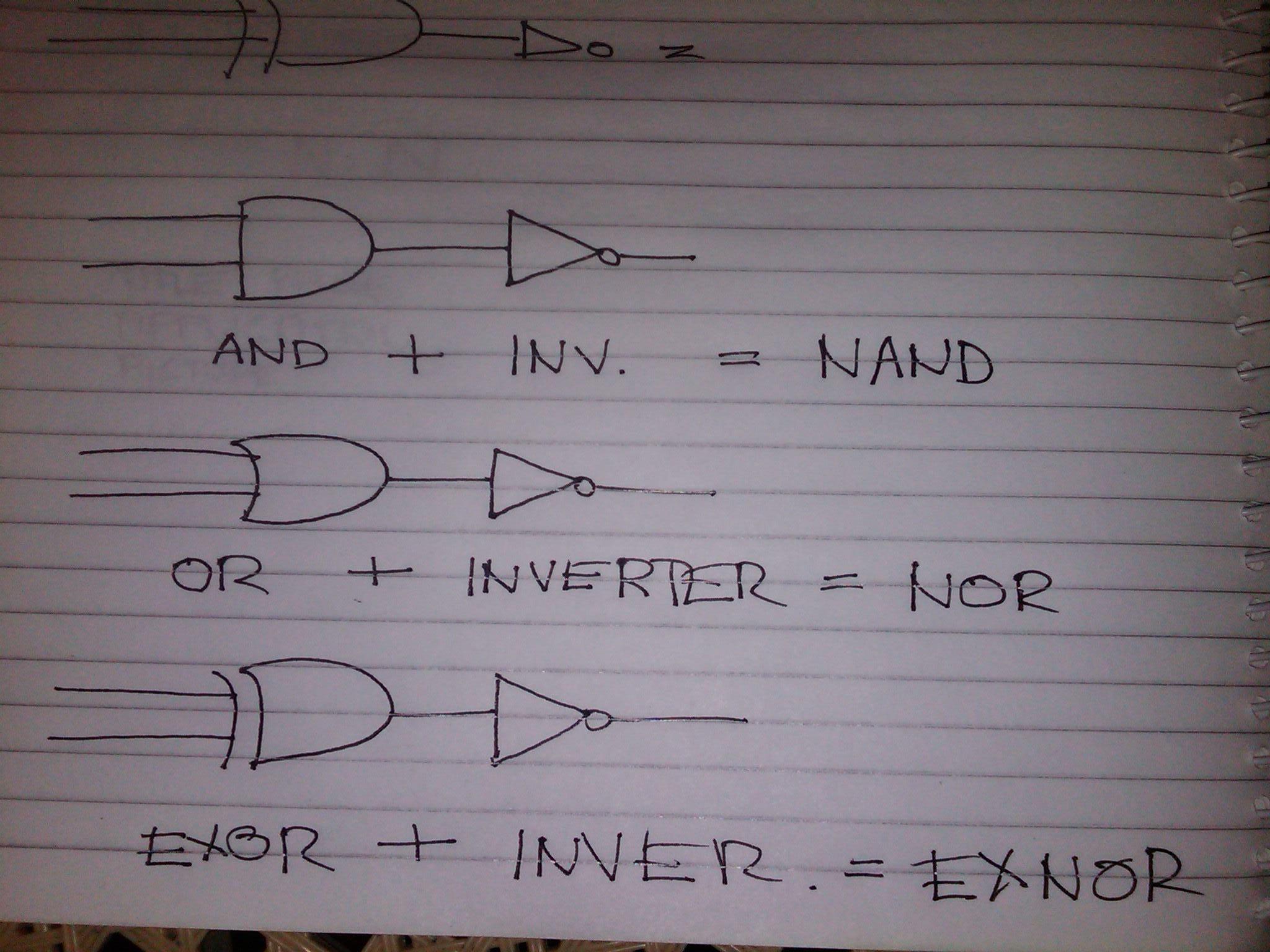 Inverter Q A Allthingsvlsi