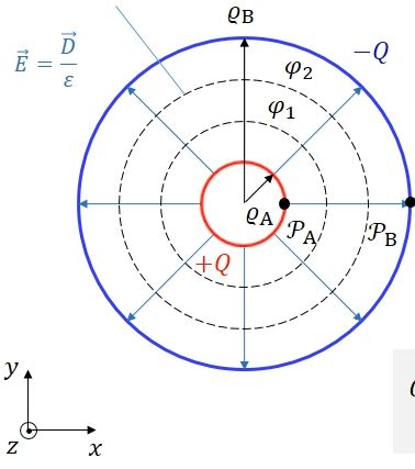 Electromagnetism Finding Potential Function Electrical Engineering - Download Artistic Geometric Texture | 4K