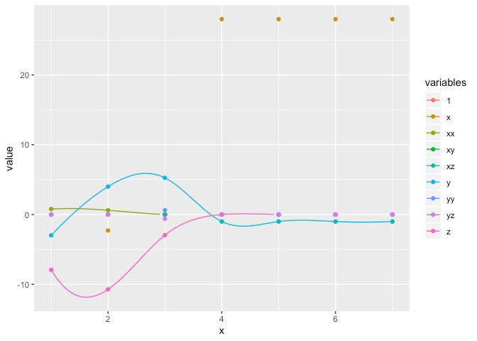 R Removing Zeros From Ggplot Stack Overflow - Colorful Art Collection - Desktop Quality