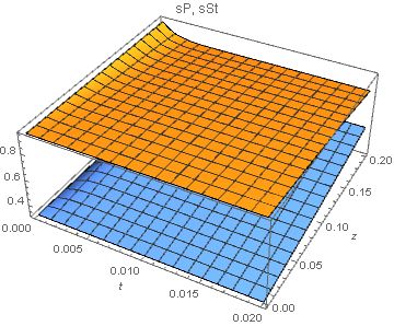Differential Equations Solving Delayed Pde Mathematica Stack Exchange - Amazing Ultra HD Minimal Illustrations | Free Download