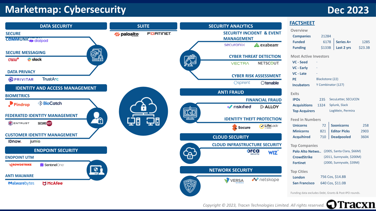 Sector Landscape And Marketmap Tracxn 11 Dec 23 2f240ded B344 4e71 B322