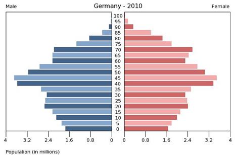 photo Population Pyramid Mdc Vs Ldc https am007 wordpress com author am007