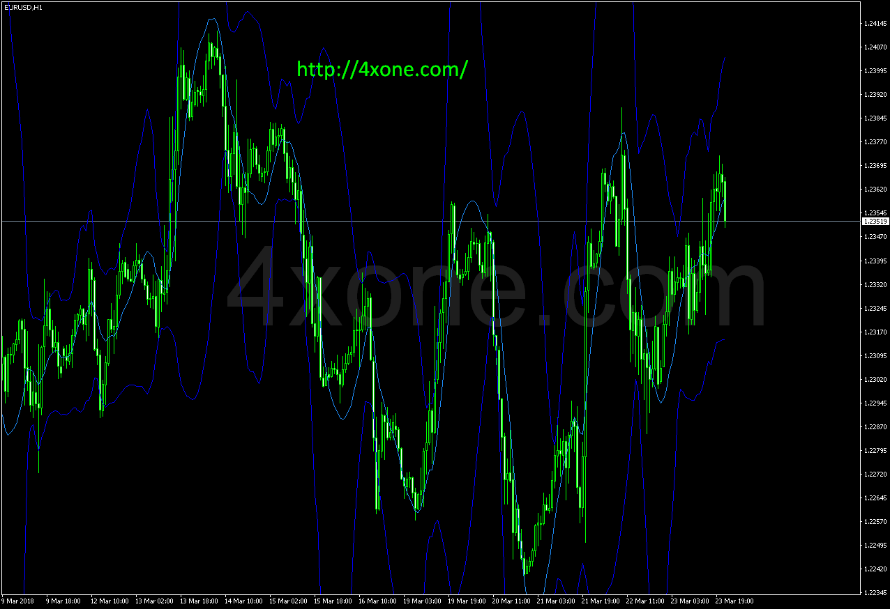Adxm Indicator 4xone - Best Colorful Wallpapers in Retina
