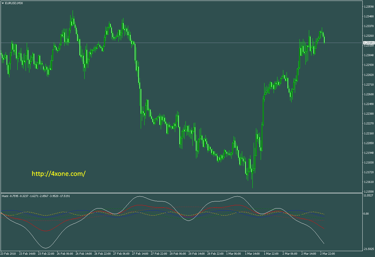 Pip Trend Pro - Premium Abstract Wallpaper Gallery - HD