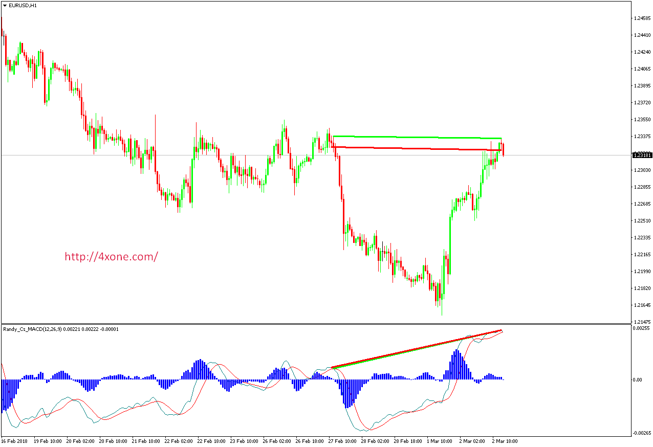 All Macd Adaptive Mtf Indicator - Classic Abstract Photo - Mobile