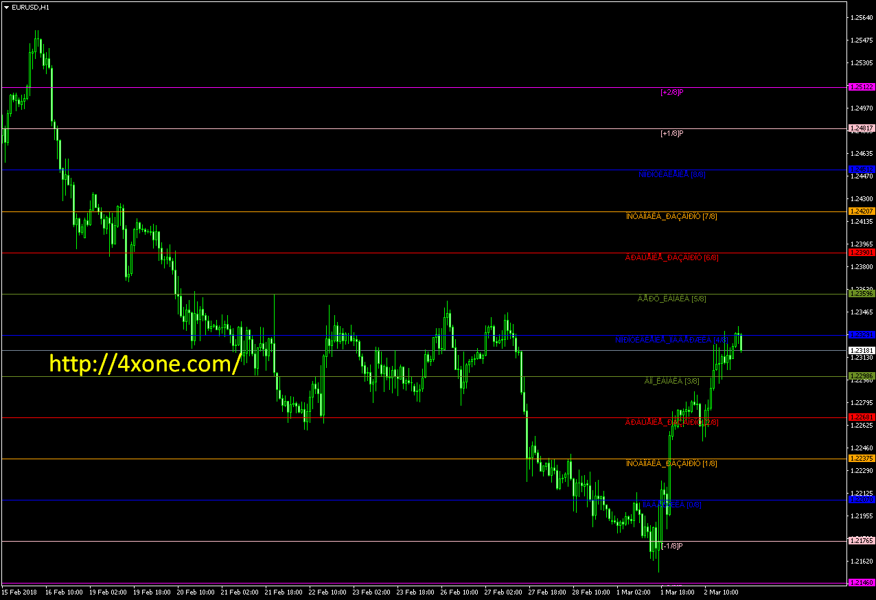 Math System Metatrader 4 Forex Indicator - High Quality Gradient Picture - HD