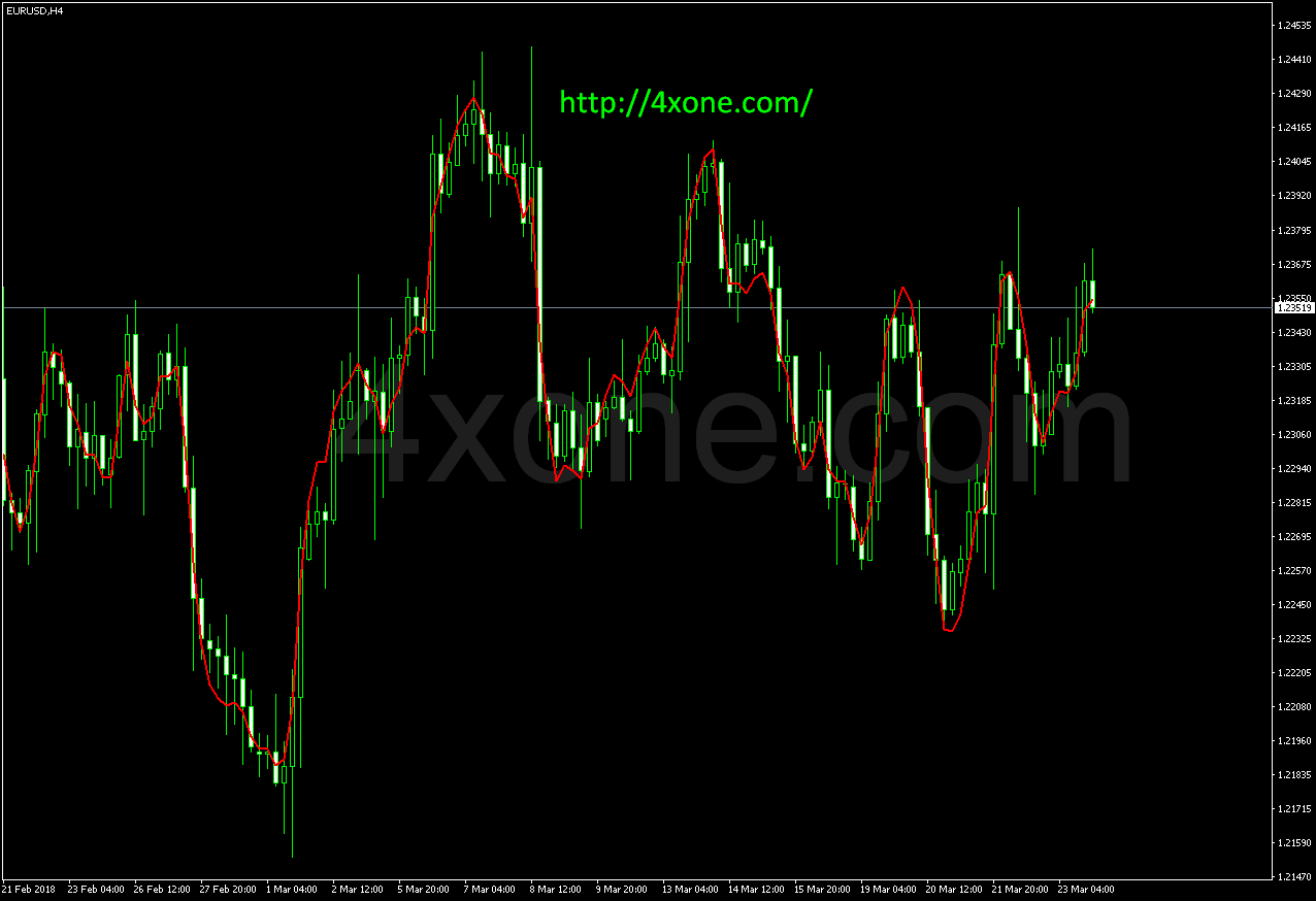 Kill Binary Signals 2nrp Indicator 4xone - Dark Pictures - Professional Ultra HD Collection