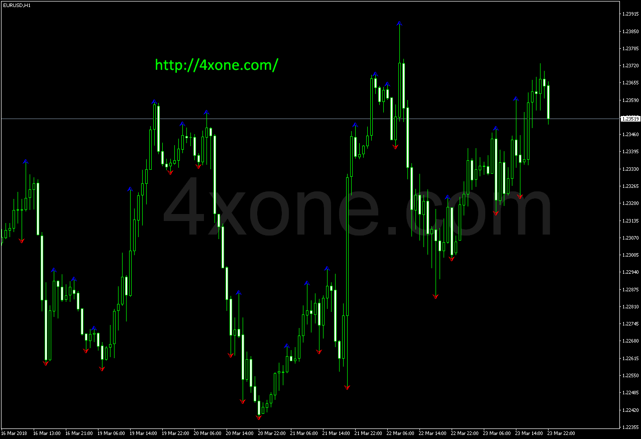 Bb Flat Indicator 4xone - Premium Ocean Pattern Gallery - Desktop