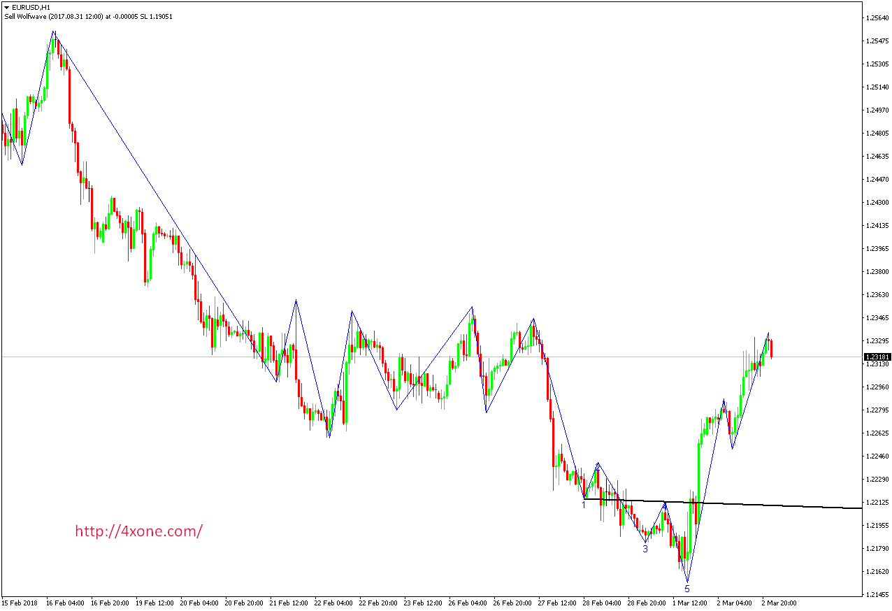 Trend Force Indicator 4xone - Mountain Wallpapers - Ultra HD Desktop Collection