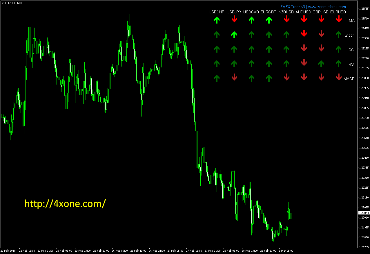Forex Master Pattern Mt4 Amazing Indicator Pattern Gann - Stunning Ultra HD Vintage Designs | Free Download