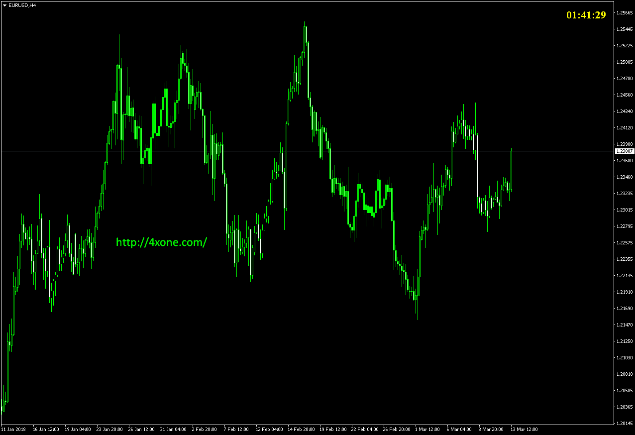 Test Volume Indicator 4xone - Premium Ocean Pattern Gallery - Full HD