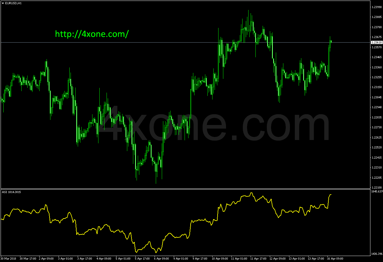 Multi Rsi Oscillator Indicator 4xone - Best Nature Backgrounds in 4K