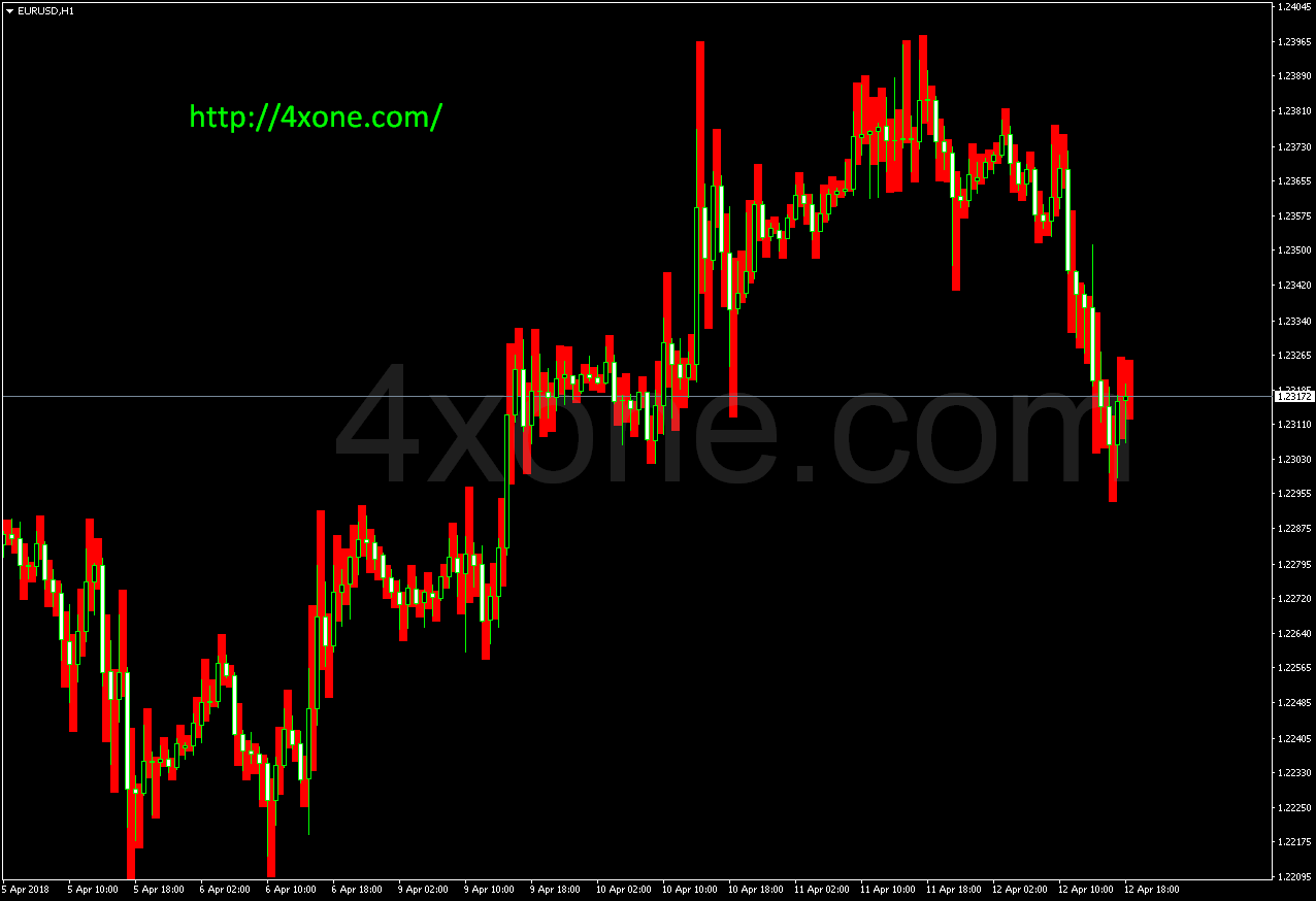 Donchian Channel Indicator 4xone - Light Textures - High Quality Retina Collection