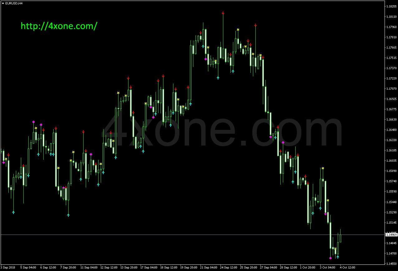 Mtf High Low Indicator 4xone - Download Gorgeous Dark Picture | HD