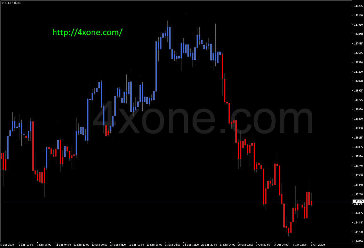 Accelerator Forex Indicator For Mt5 - Premium Abstract Image Gallery - Full HD