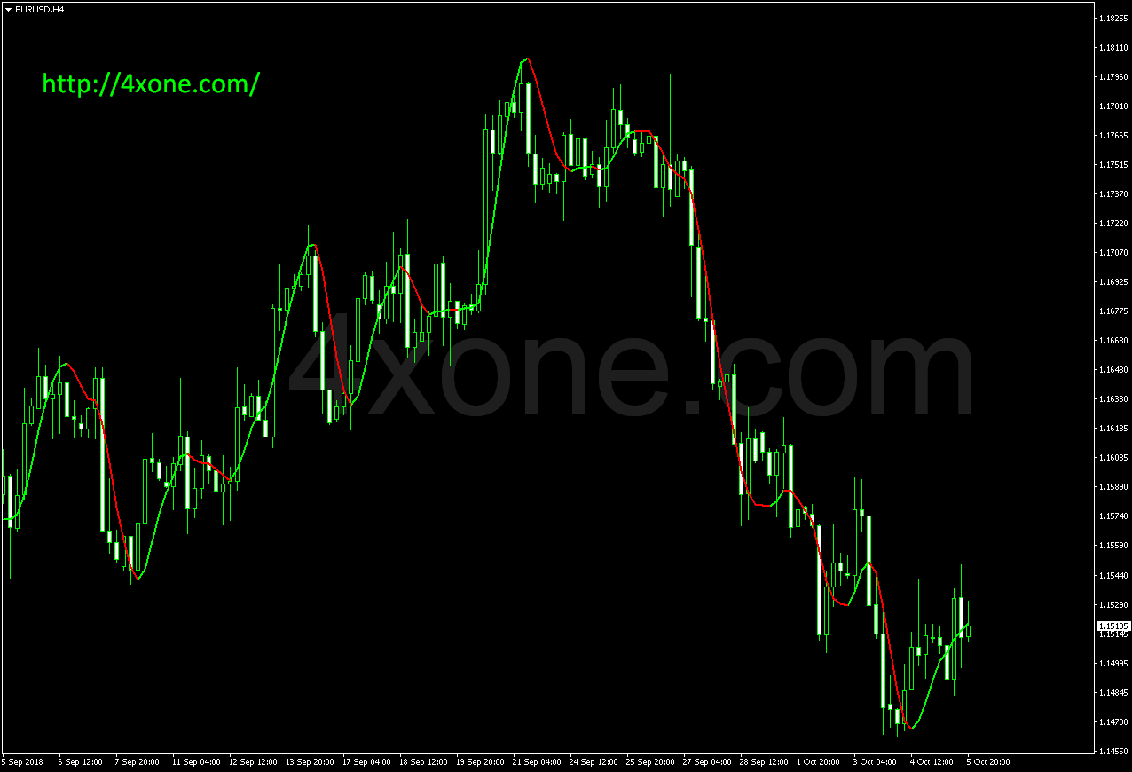 Magic Fx Trading System 4xone - Ultra HD Landscape Designs for Desktop