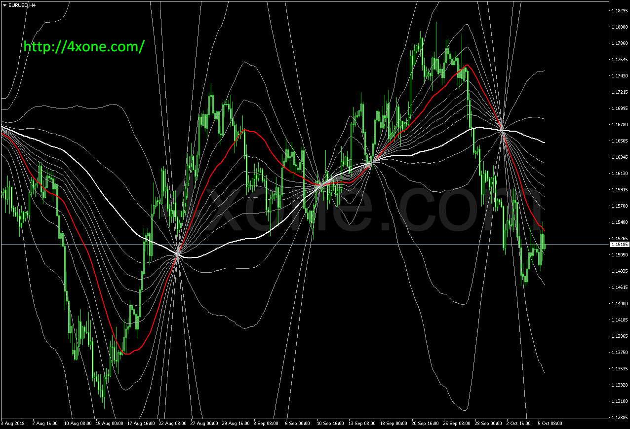 Ma Histogram Indicator 4xone - 4K Ocean Photos for Desktop