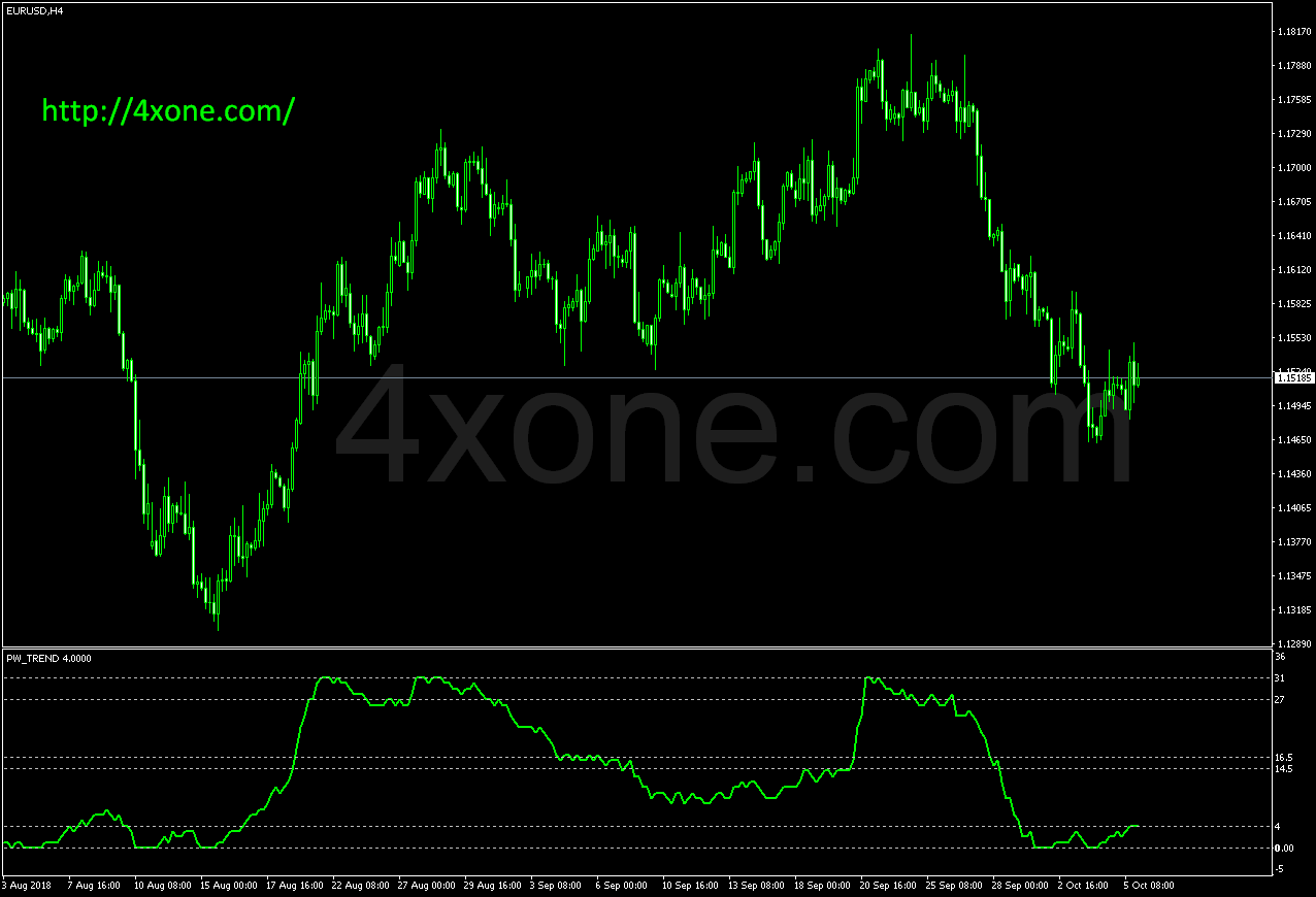 Auto Binary Filter Indicator 4xone - Amazing Mobile Abstract Wallpapers | Free Download