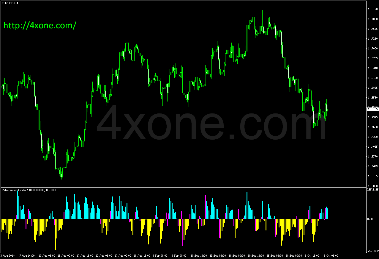 Zig Zag Signals 4xone - Modern Full HD Colorful Pictures | Free Download