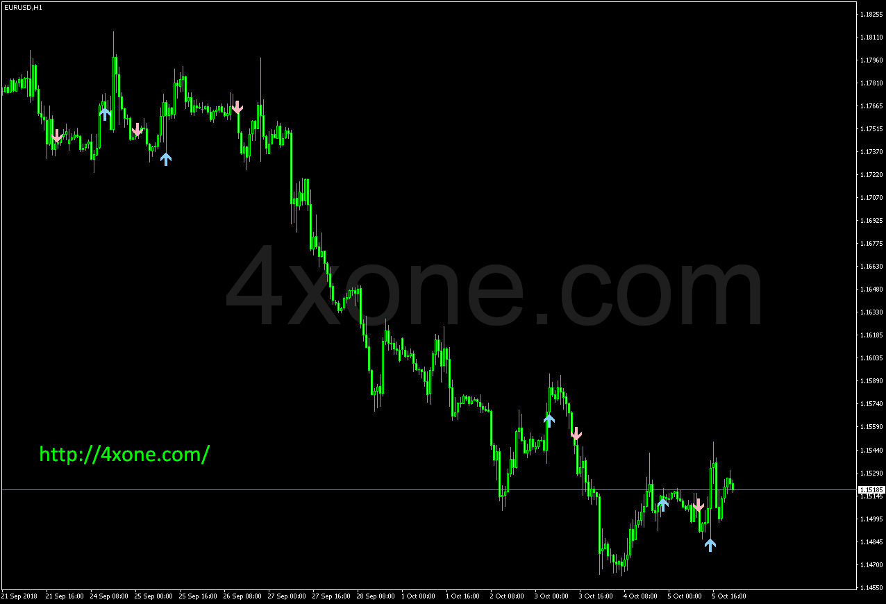 Forex Oracle Strength Indicator For Mt4 - Premium Geometric Background - High Resolution