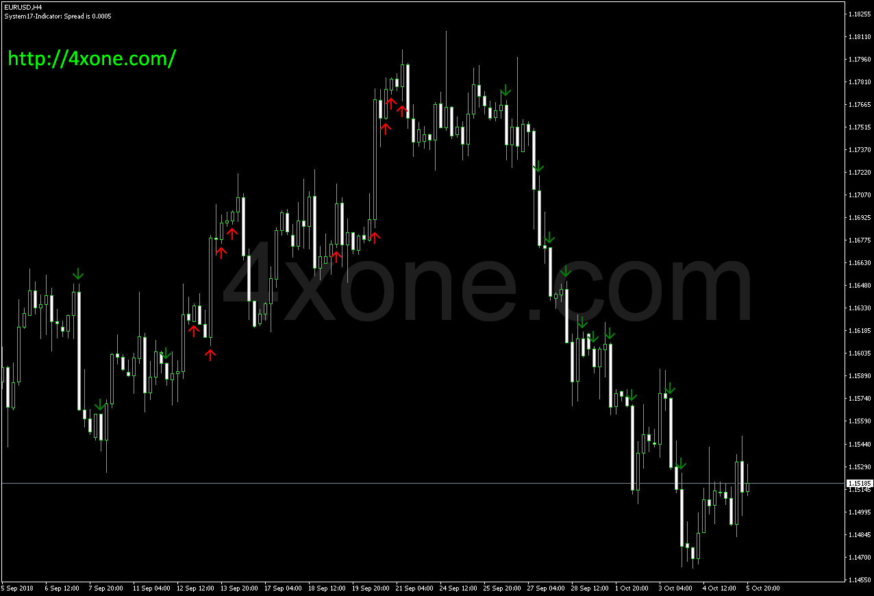 Opening Range Daily Metatrader Mt4 Indicator 4xone - Download Creative Landscape Design | HD