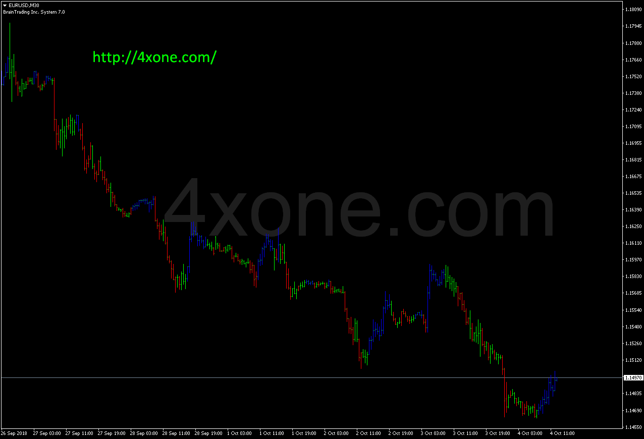 Binary Options Profit 4xone - High Quality Gradient Texture - Full HD