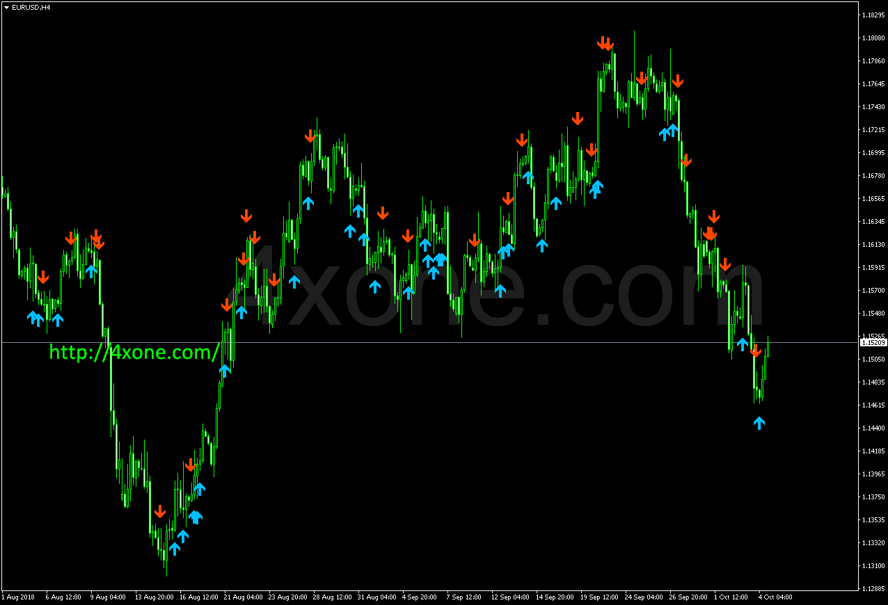 Stochastic Divergence Indicator 4xone - Artistic Desktop Light Wallpapers | Free Download