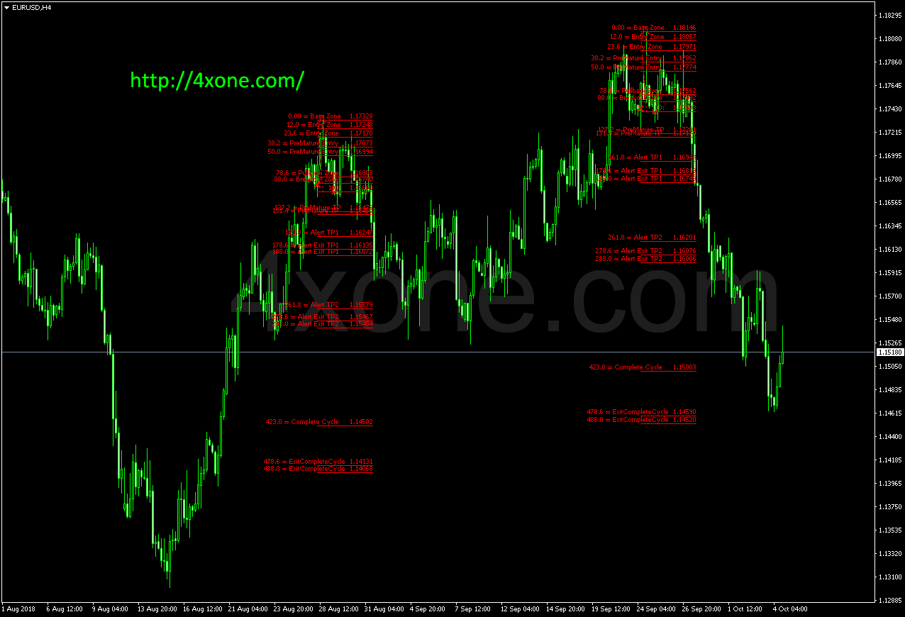 Spread Indicator Mt4 4xone - 8K Mountain Wallpapers for Desktop