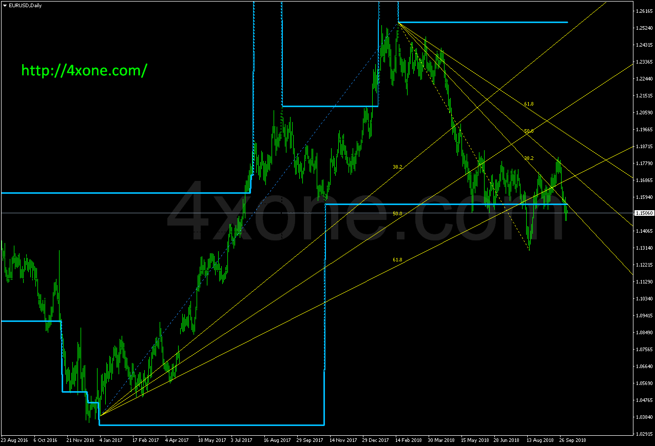 Dsr Levels Indicator For Binary Options Download - Retina Light Designs for Desktop