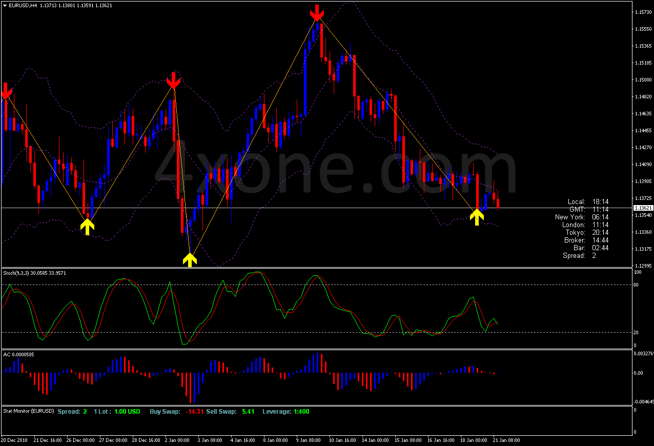 Forex Profit System 4xone - Vintage Pictures - Incredible 8K Collection