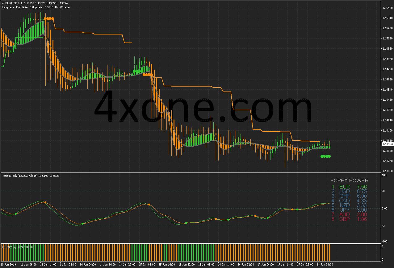 Forex Swing Trading System 4xone - Premium Nature Background Gallery - High Resolution