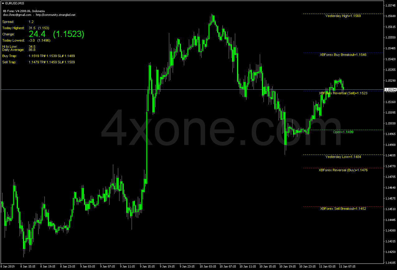 Mt4 Zigzag Indicator For Professional Traders By Rem Devis Medium - Perfect High Resolution Nature Backgrounds | Free Download