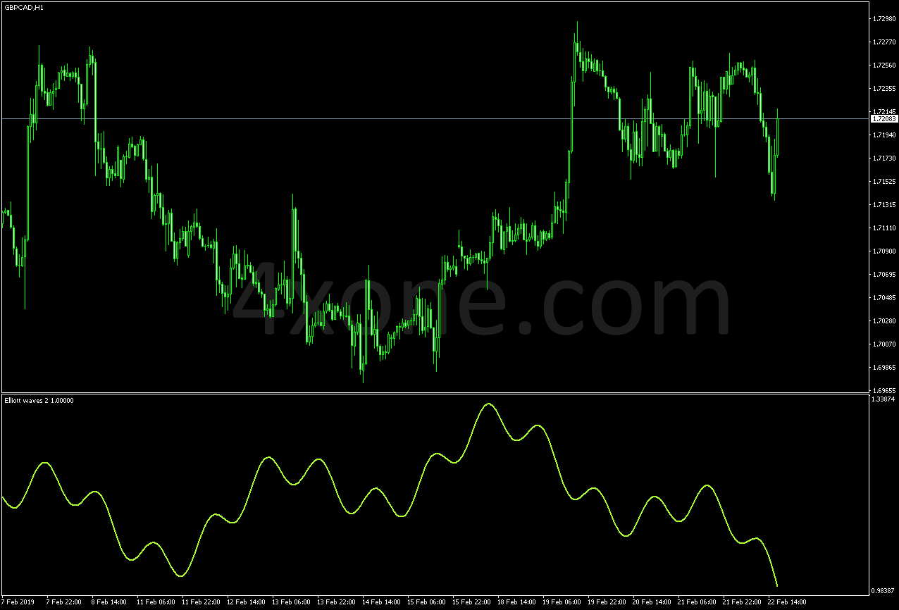 Sane Fx Binary Indicator 4xone - Premium Light Background Gallery - 4K