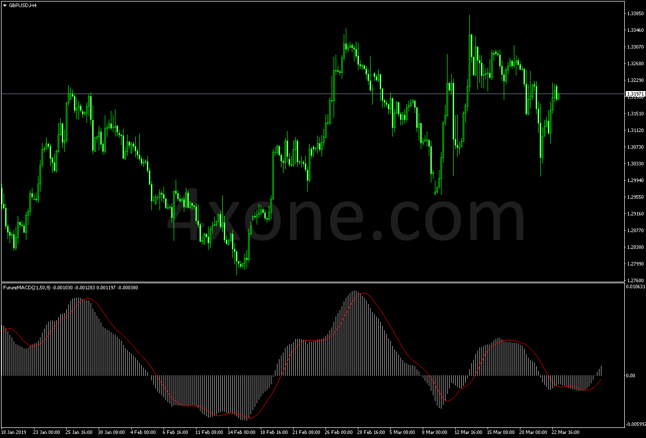 Session Hilo V3 Indicator 4xone - Professional Landscape Image - Full HD