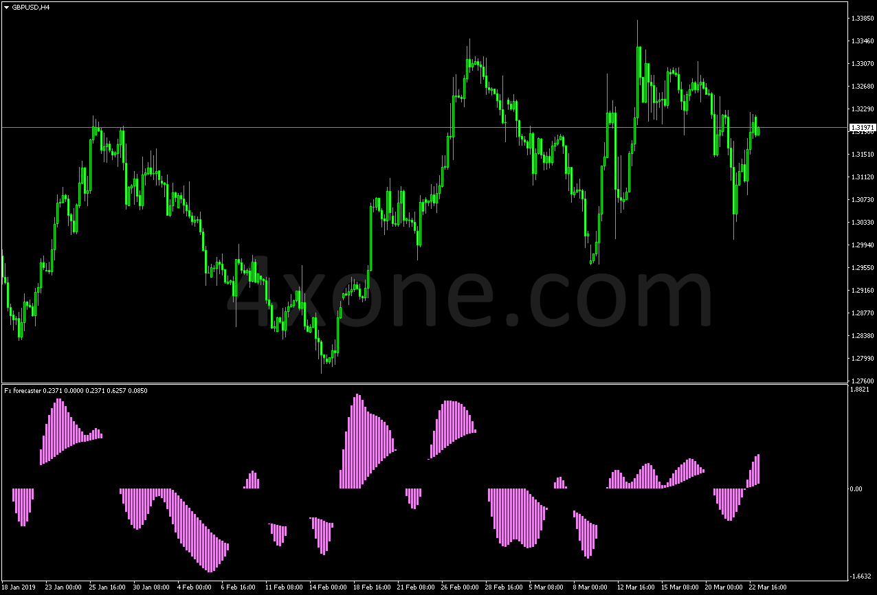 Breakout Rsi Indicator 4xone - Download Elegant Ocean Texture | Desktop