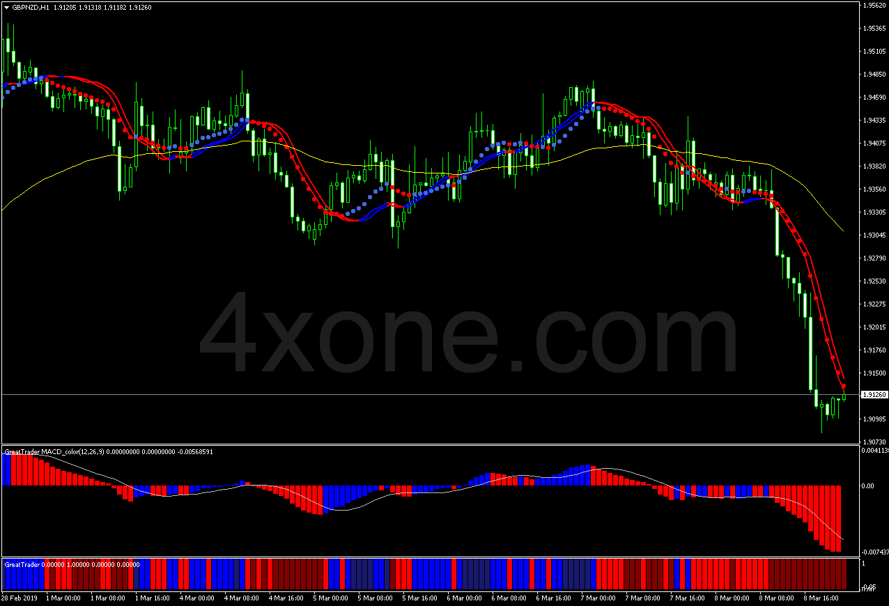 Forex Profit System 4xone - Premium Sunset Image Gallery - Desktop