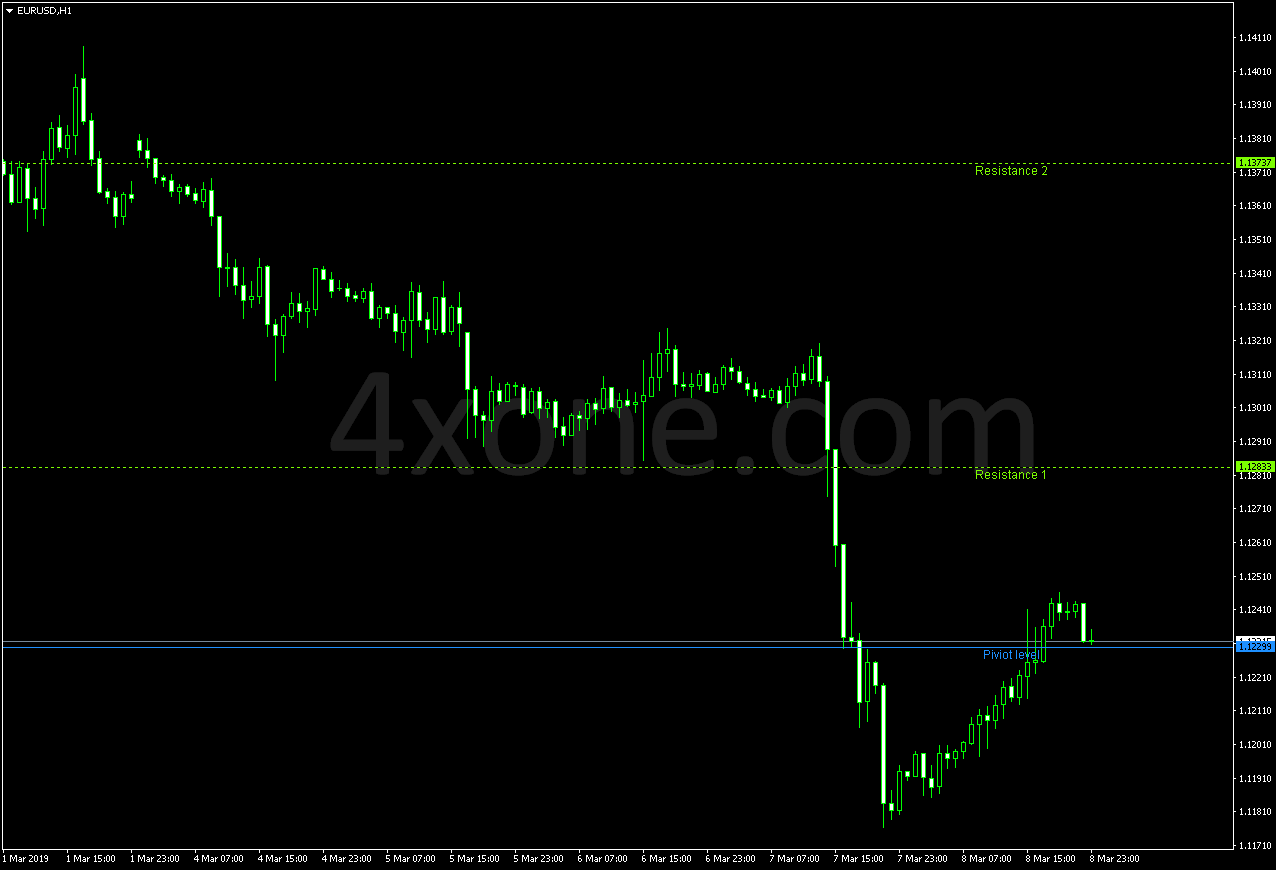 Tick Chart Quivofx - Vintage Illustration Collection - 4K Quality