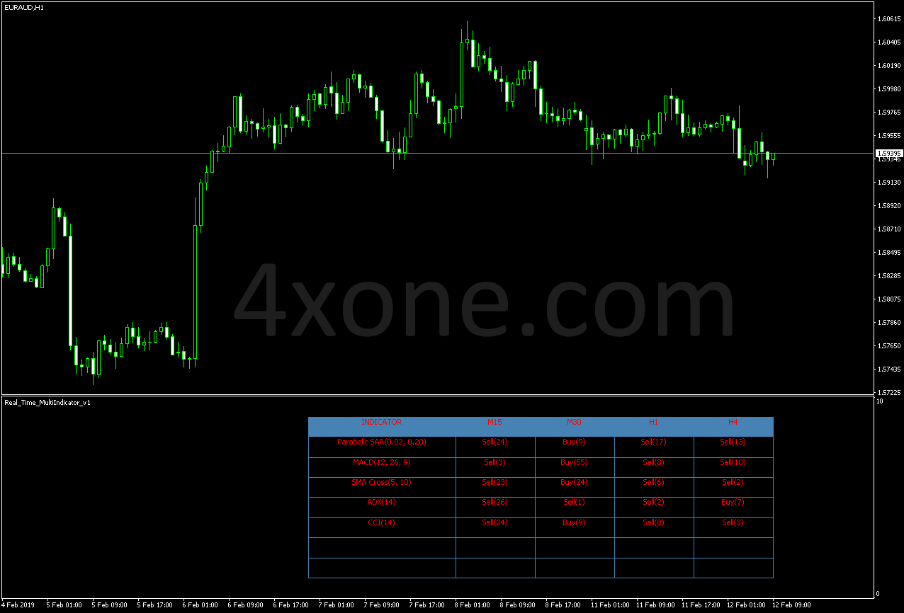 Bb Support Up Forex Indicator Mt4 - Gradient Picture Collection - Desktop Quality