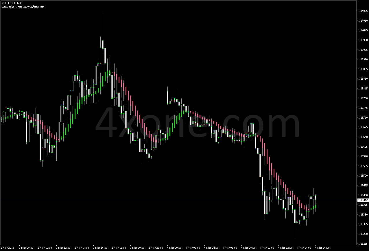 Moving Average Ribbon Indicator 4xone - Space Photo Collection - Full HD Quality