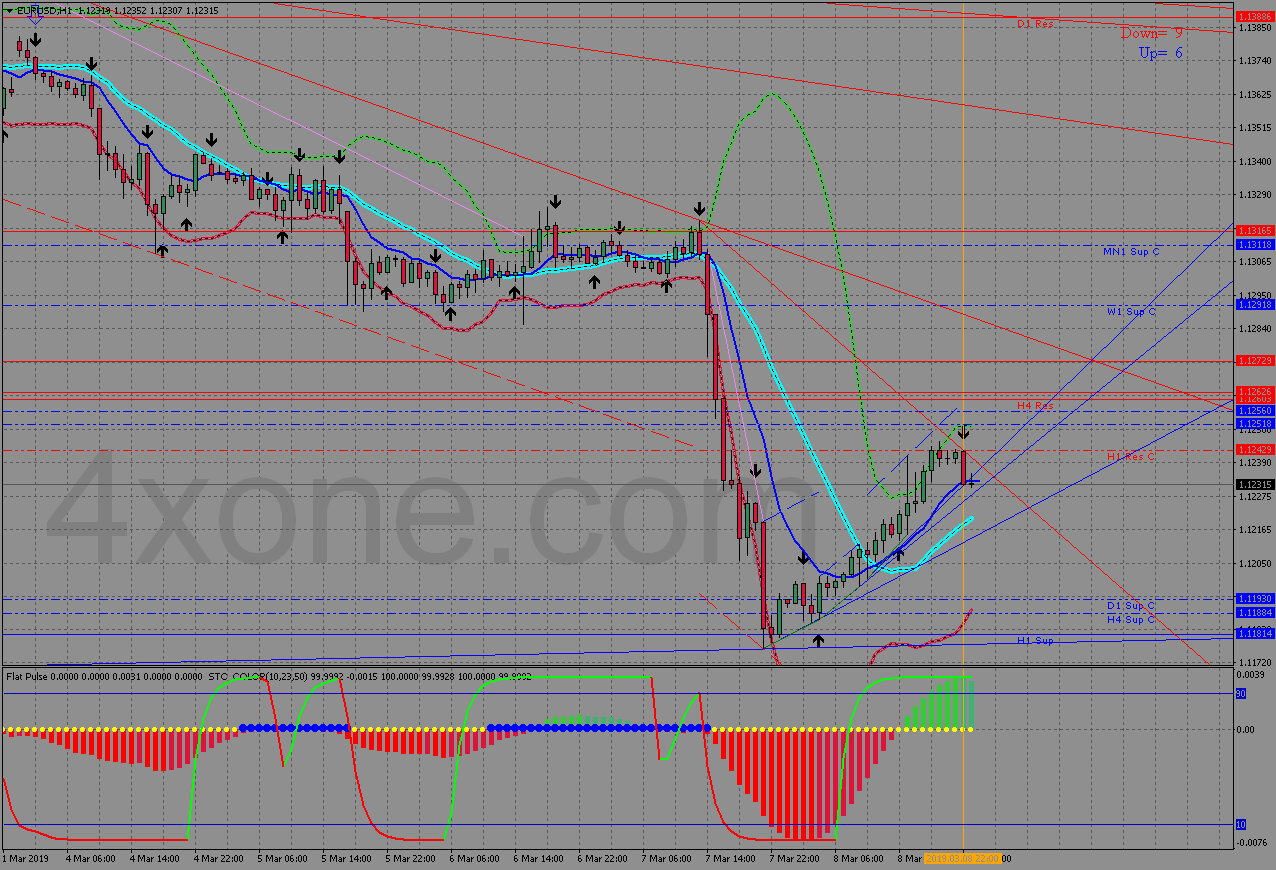 Quick Fix Forex System 4xone - Vintage Designs - Modern HD Collection