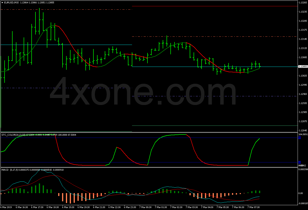 Forex Swing Trading System 4xone - Artistic Ultra HD Landscape Illustrations | Free Download