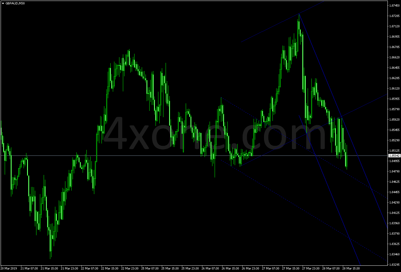 Atr Channels Mtf Indicator - Premium Space Illustration Gallery - Mobile