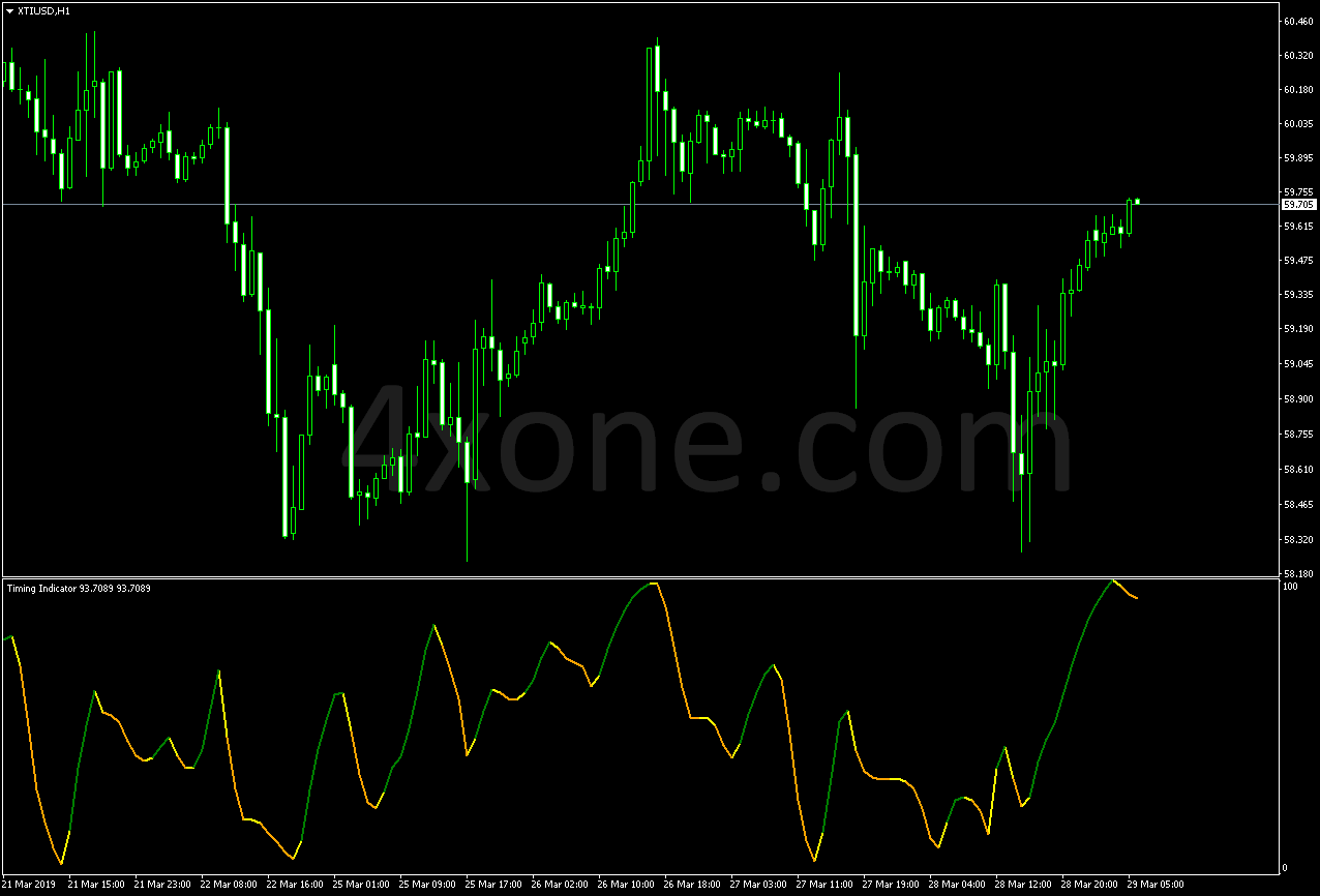 Bb Analyzer Indicator 4xone - Geometric Photos - Gorgeous Full HD Collection