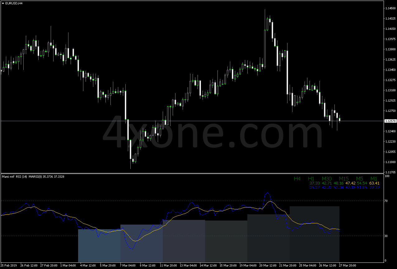 All Macd Adaptive Mtf Indicator - Ocean Wallpapers - Beautiful Full HD Collection