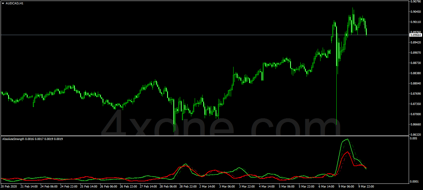 Macd Trad Indicator 4xone - Light Illustrations - Classic Mobile Collection
